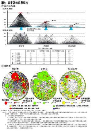 图1:三市区的交易结构 图1:三市区的交易结构