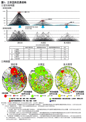图1：三市区的交易结构