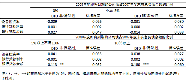 表1:分析结果1 表1:分析结果1