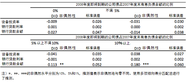 表1：分析结果1