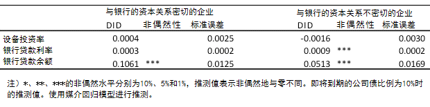 表2:分析结果2 表2:分析结果2