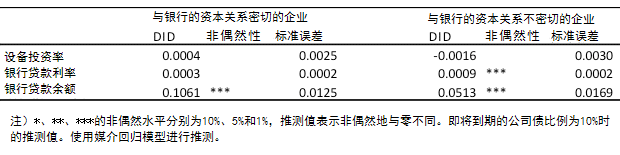 表2：分析结果2