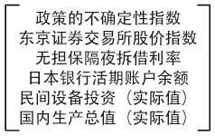 政策的不确定性指数、东京证券交易所股价指数、无担保隔夜拆借利率、日本银行活期账户余额、民间设备投资（实际值）、国内生产总值（实际值）