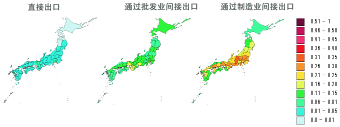 图1：制造业的企业数比例