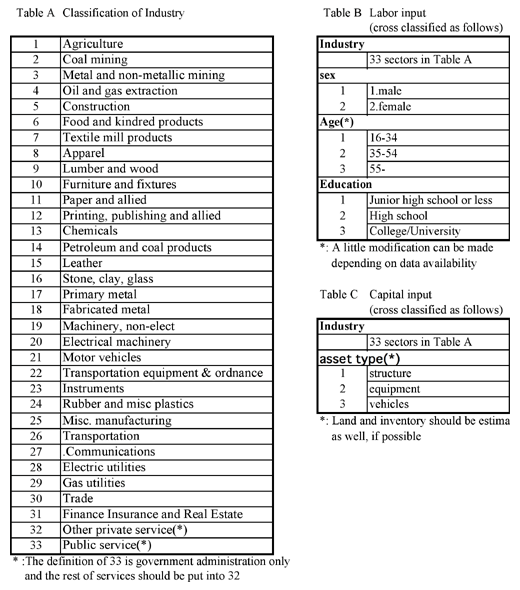 Sector Classification for ICPA Project