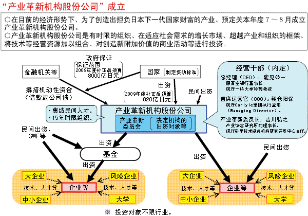 “产业革新机构股份公司”成立 “产业革新机构股份公司”成立