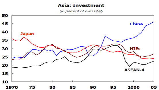 Asia: Invertment