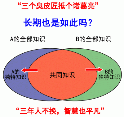 图5 图5