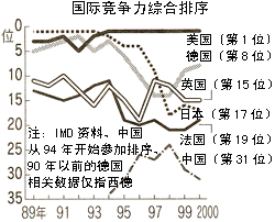 图表