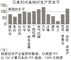 图表