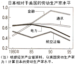 图表