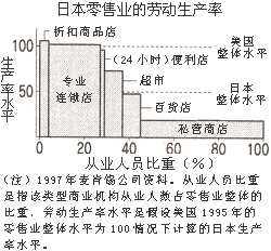 图表