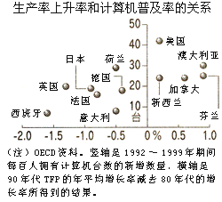 图表