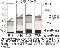 图表