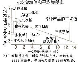 图表