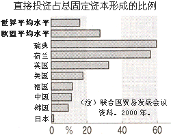 图表