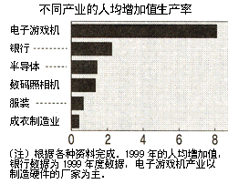 图表