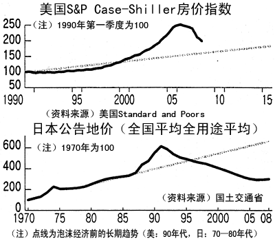 美国S&P Case-Shiller房价指数 美国S&P Case-Shiller房价指数