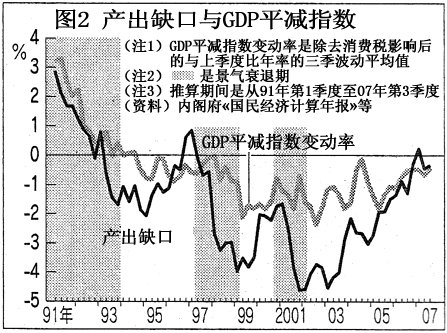图2 产出缺口与GDP平减指数