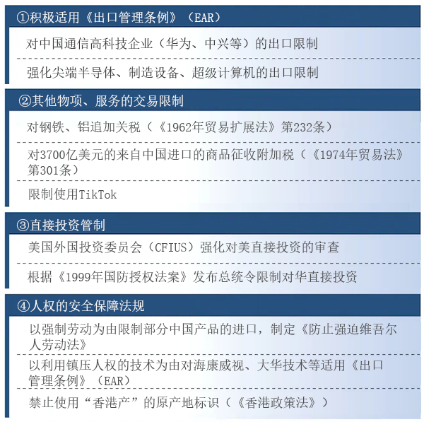 表:美国主要安保相关贸易管制 表:美国主要安保相关贸易管制