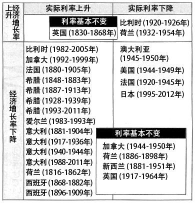 图  政府债务与GDP比高于90%的26个事例