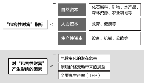 图：