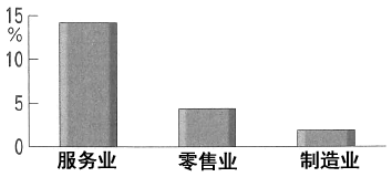 图：人口密度和企业的全要素生产率（TFP）