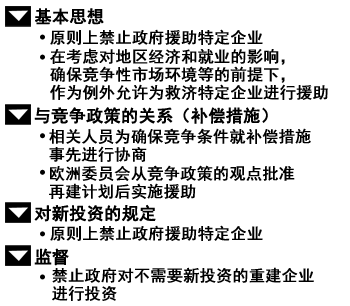 表：欧盟国家补助指导方针（关于重建企业）