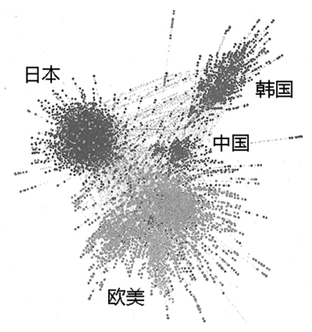 图:世界企业研究合作网络图 图:世界企业研究合作网络图