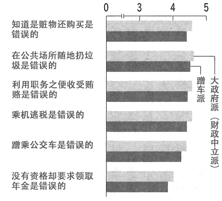 图:缺乏公共道德理念的蹭车派 图:缺乏公共道德理念的蹭车派