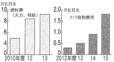 图:经济产业省公布的图标 图:经济产业省公布的图标