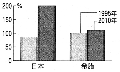 图 国债发行余额与GDP比 图 国债发行余额与GDP比
