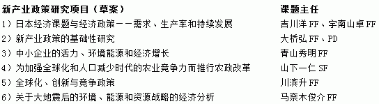 新产业政策研究项目（草案）