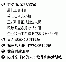 研究项目方案（例）