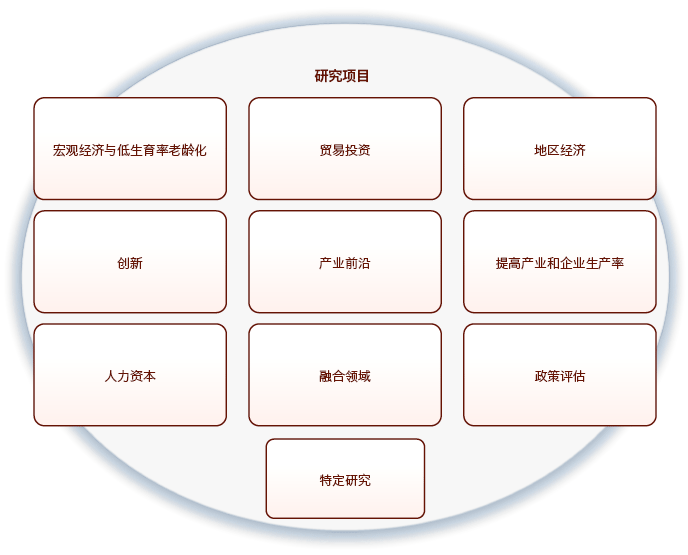 第5期研究体制