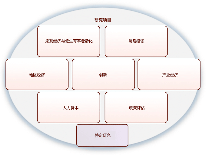 第6期研究体制 第6期研究体制