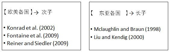 图1：东西方照顾父母的主要家庭成员不同