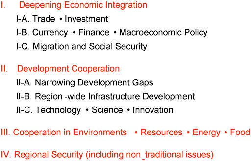 Table 1. Main tasks for further regional cooperation in East Asia