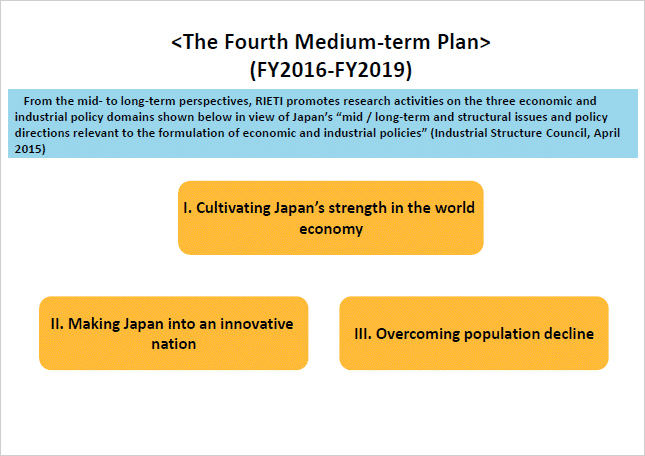 RIETI's Mission