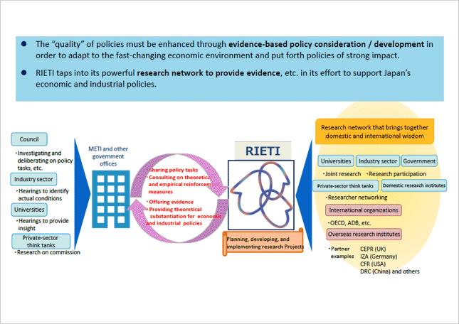 RIETI's Mission