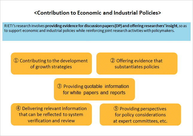 Impact on Government Policies