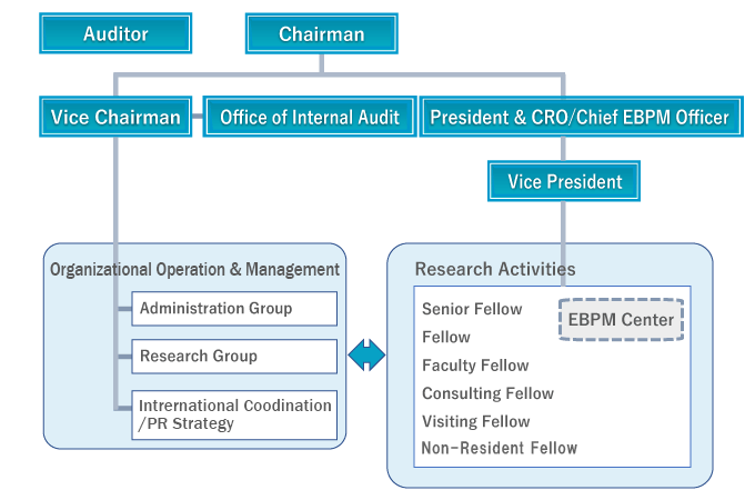 Organization Chart