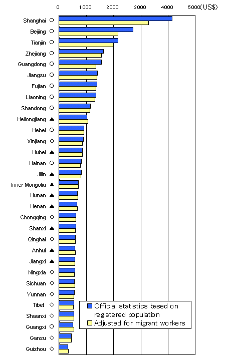 Figure 1 Per Capita GDP by Province