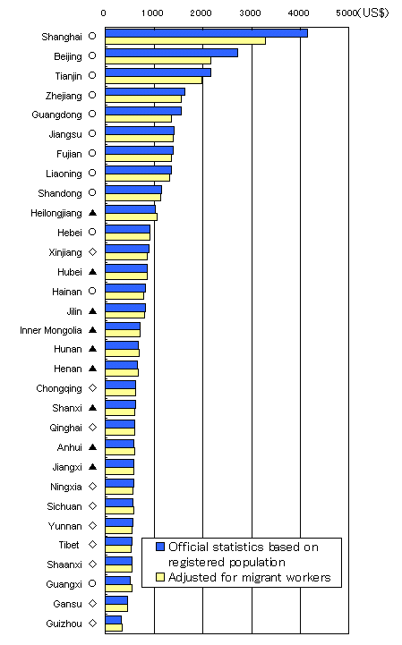 RIETI - Redressing China's Regional Disparity Problem - Labor and