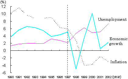 Diagram: Hong Kong's recession deepens