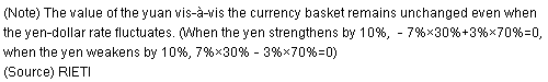 Diagram: How a Currency Basket Peg Works