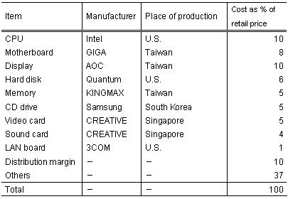 Table: Breakdown of the value added to a "Made in China" personal computer