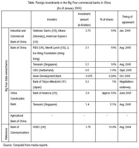 Table: Foreign investments in the Big Four commercial banks in China