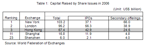 Table 1: Capital Raised by Share Issues in 2006