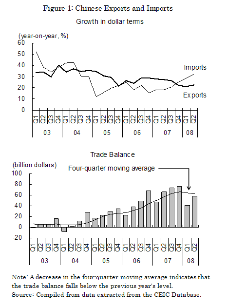 Figure 1: Chinese Exports and Imports